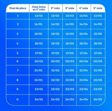 Terceira parcela do IPVA come�a a vencer hoje, 13, no estado de S�o Paulo