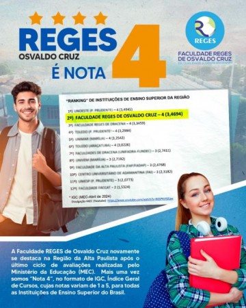 Faculdade Reges de Osvaldo Cruz  destaque no novo "Ranking do MEC" para a regio