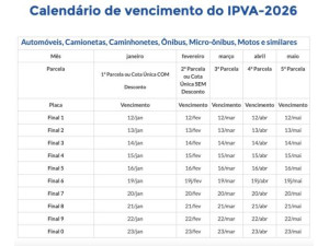 IPVA 2026 come�a a vencer hoje no Estado de S�o Paulo