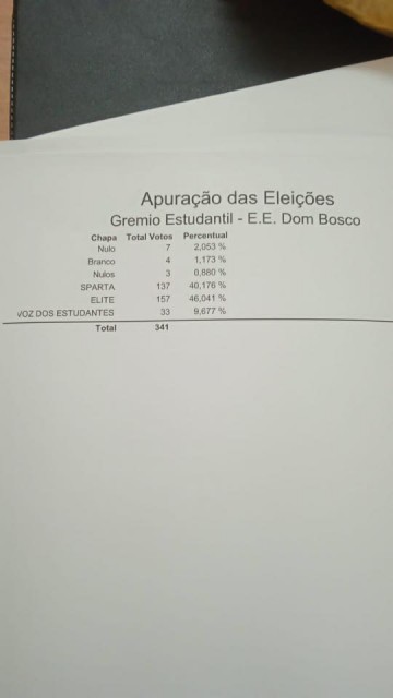 V�DEO: Alunos da escola Dom Bosco realizam vota��o pra Gr�mio Estudantil