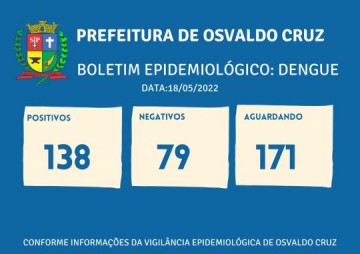 Subiu para 138 o nmero total de doentes pela dengue este ano em Osvaldo Cruz