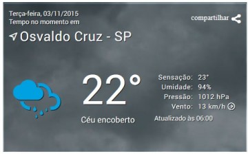 Osvaldo Cruz tem chuva a qualquer hora nesta tera-feira (3)