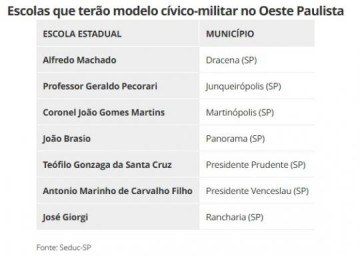 Sete escolas estaduais adotar�o modelo c�vico-militar na regi�o de Presidente Prudente a partir do 2� semestre