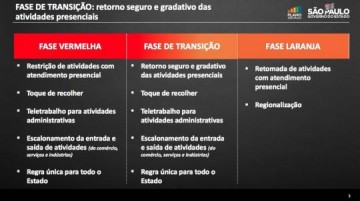 Secretaria de Desenvolvimento do Estado vai notificar prefeituras que n�o seguirem Plano S�o Paulo