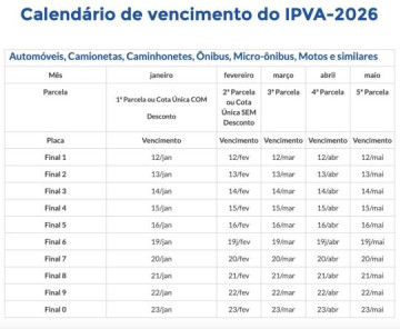 IPVA 2026 em S�o Paulo: desconto de at� 15% no pagamento antecipado