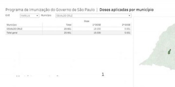 Crescimento da vacina��o faz cair n�mero de moradores de OC internados por Covid-19