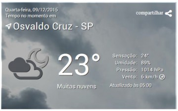 Chove hoje novamente em Osvaldo Cruz com volume esperado de 23mm