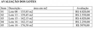 Prefeitura vende lotes do Centro Comercial-2 no dia 28