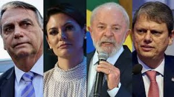 Pesquisa Quaest: Lula venceria Ciro, Tarc�sio, Ratinho Jr., Bolsonaro, Zema, Michelle, Caiado, Eduardo Bolsonaro e Leite no 2� turno