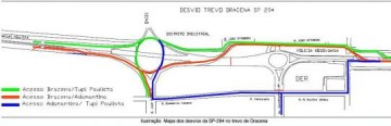 Trevo de Dracena na SP-294 ser� interditado para viaduto