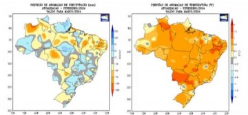 Previso para maro aponta possveis ondas de calor, chuvas abaixo da mdia e fim de vero 'abafado' no Brasil