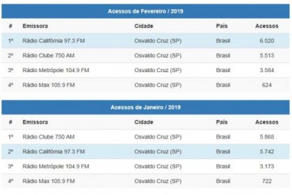 Fonte: Aplicativo R�dios Net