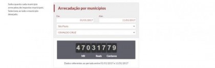 Em apenas 11 dias, Impostmetro chegou  marca de R$ 470 mil arrecadados pelo contribuinte osvaldo-cruzense (Foto: Reproduo/Impostmetro)