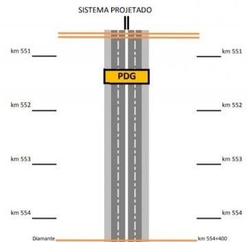 Rodovia Ribeiro de Barros ter� sete ped�gios entre Bauru e o Rio Paran�