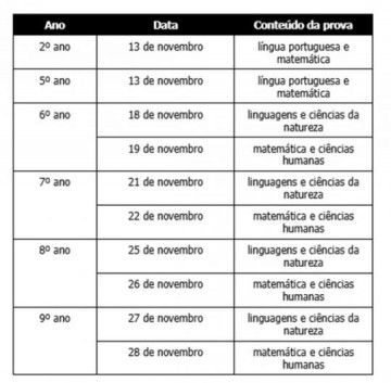 Saresp: Educa��o SP aplica provas ao Ensino Fundamental a partir de hoje (13)