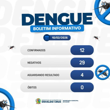 Dengue em Osvaldo Cruz: casos positivos mais que dobram em apenas 5 dias