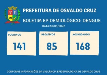 Subiu para 141 o nmero total de doentes pela dengue este ano em Osvaldo Cruz
