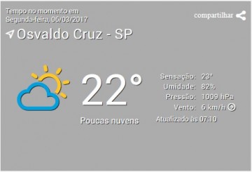 Semana comea com sol e possibilidade de chuvas: tempo instvel em Osvaldo Cruz
