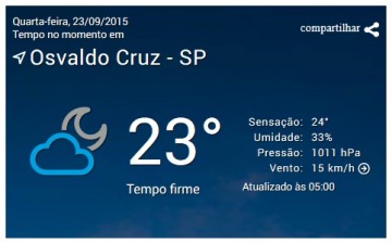 Temperatura deve chegar a 38C hoje em Osvaldo Cruz
