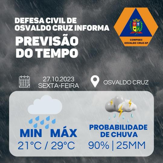 Terça-feira é de tempo nublado com chuva de manhã - Tempo - Notícia - Ocnet